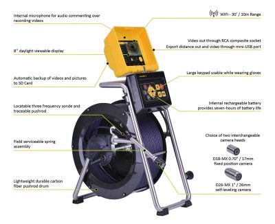 vCamMX-2 Mini Camera System